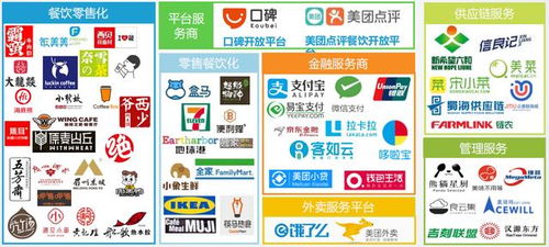 餐飲新零售崛起,后疫時(shí)代 危 中求 機(jī) 新風(fēng)口